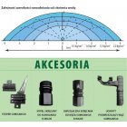 Dwuzłączka skręcana do SUMISANSUI